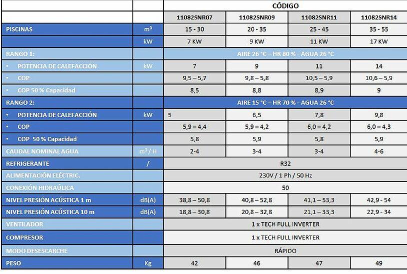 POMPE À CHALEUR PQS ECO  INVERTER 11 KW